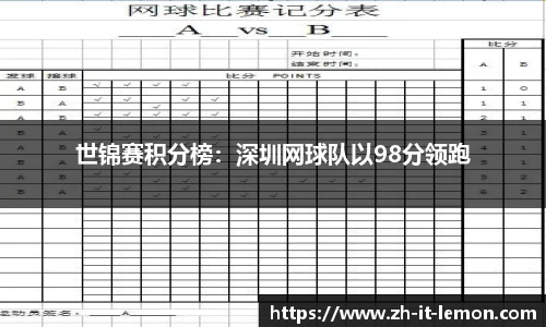 世锦赛积分榜:深圳网球队以98分领跑